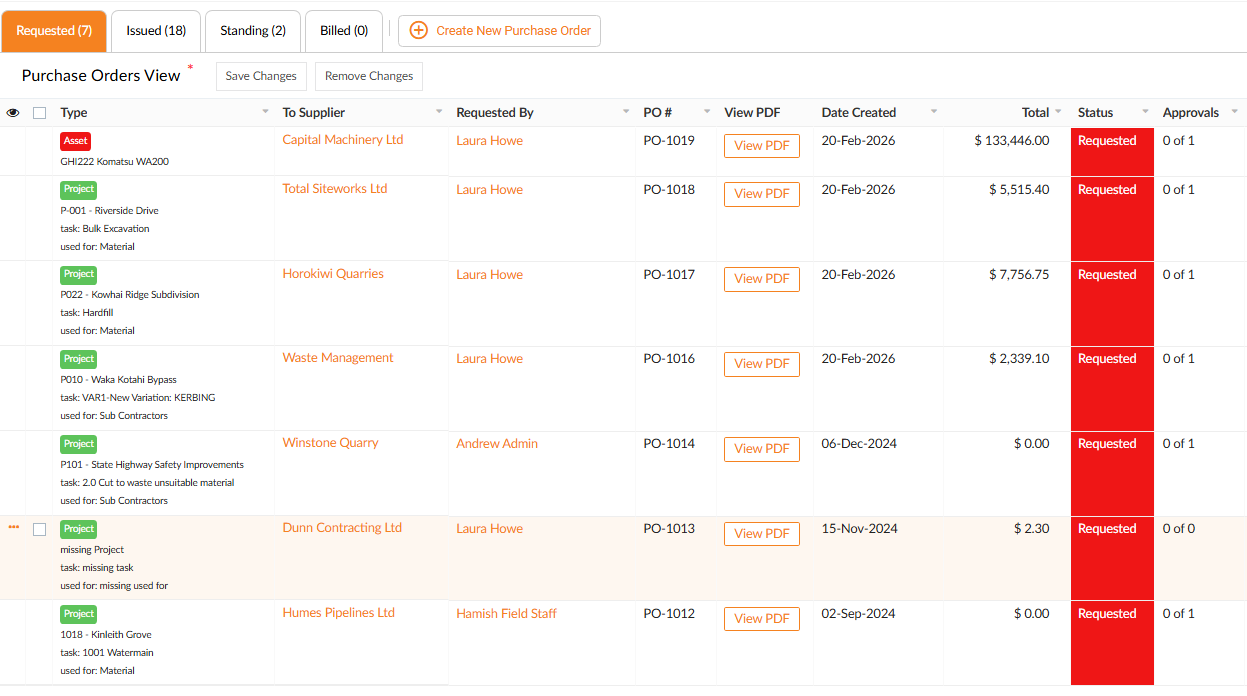 Comprehensive Supply Chain Management